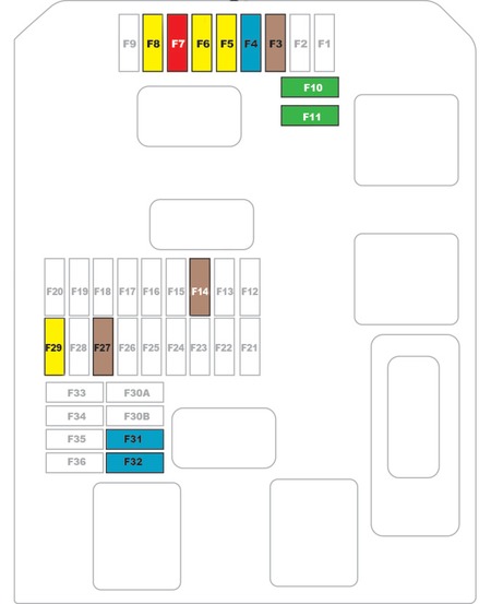Dolna skrzynka bezpieczników w Citroen C3 Aircross (2017-2021)
