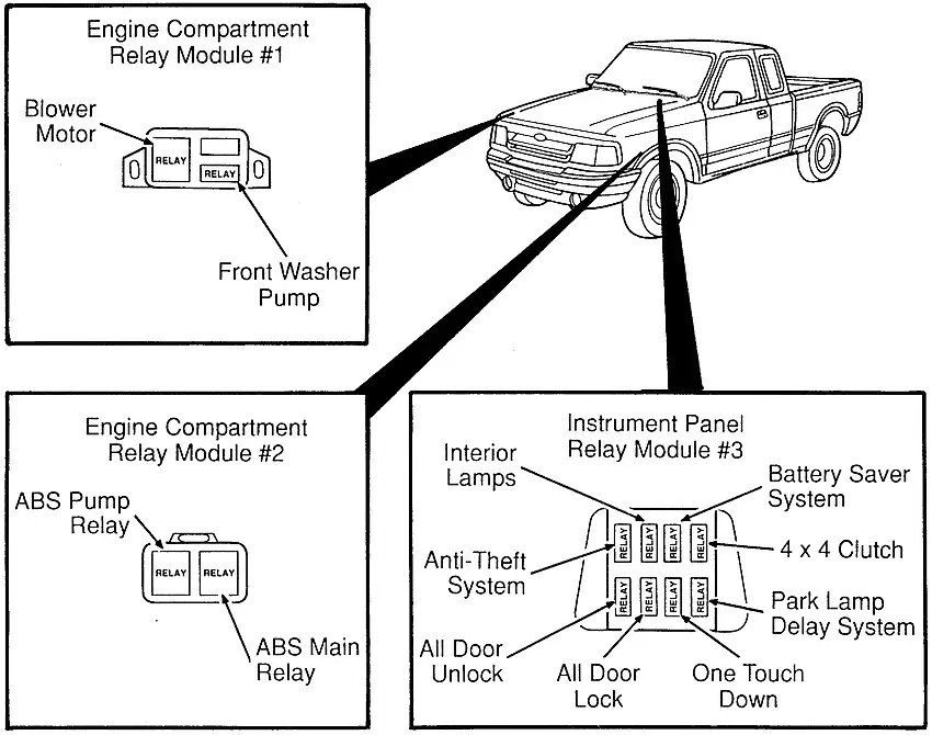 Dodatkowe przekaźniki w Ford Ranger (1993-1997)